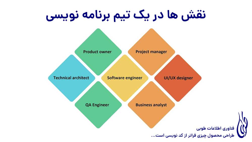 نقش ها در یک تیم برنامه نویسی